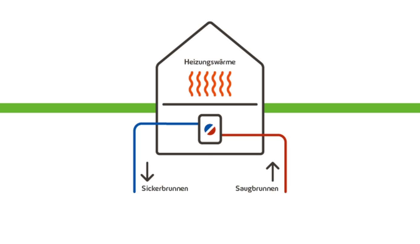 Wärmepumpensysteme: Effizient und Umweltfreundlich für Haushalte